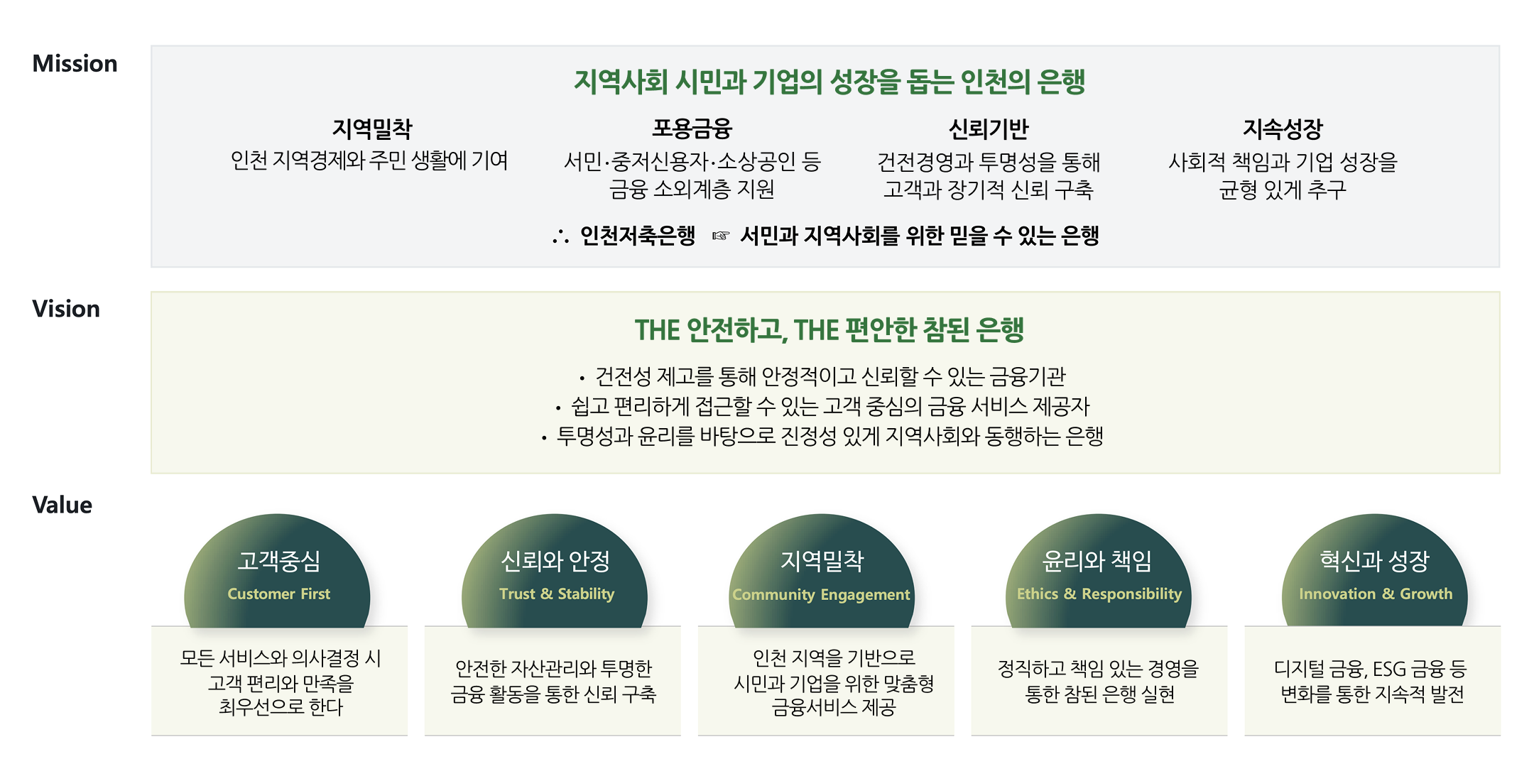 아래 내용 참조